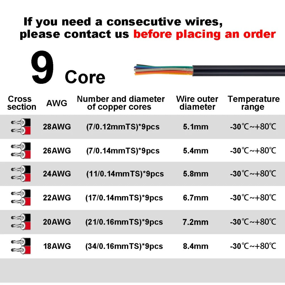 Cable de Altavoz Multicolor con Funda 2 3 4 5 6 7 8 9 10 Núcleo Cable de Audio Electrónico Para Tira LED Barra Altavoces Automotrices