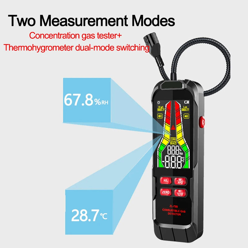 Gas Analyze