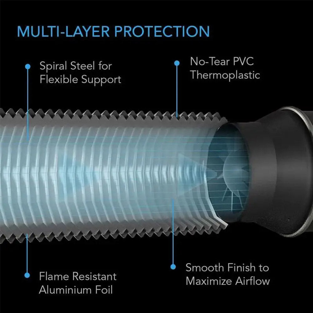 HVAC application plumbing solutions