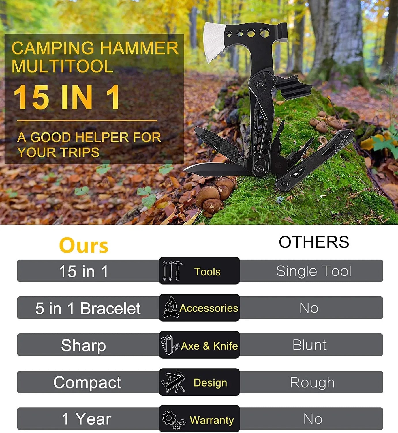 15-in-1 Camping Pocket Multitool: Knife, Axe, Hammer, Plier & More