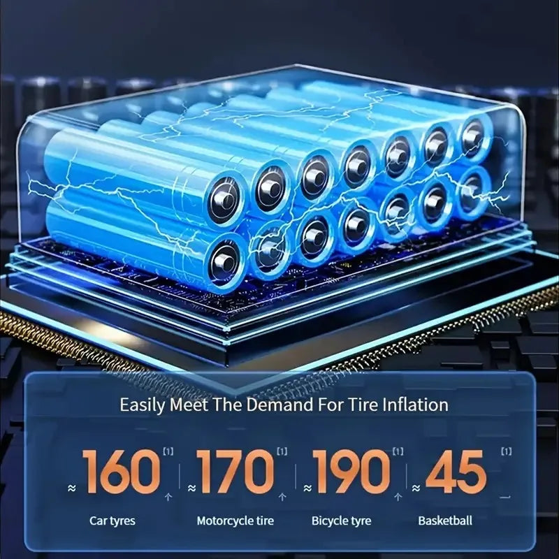 Rechargeable Wireless Car Air Pump with 100W Power and 150psi Pressure for Vehicles and Inflatables