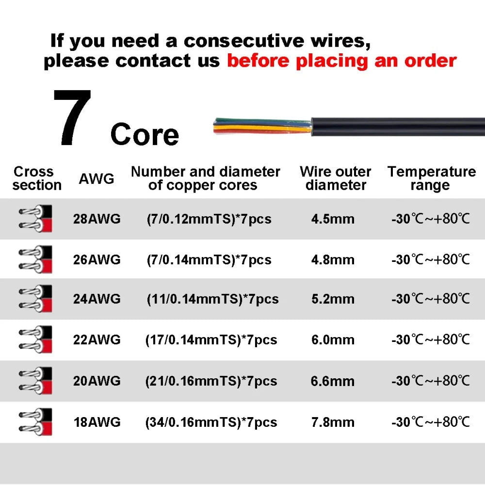 Cable de Altavoz Multicolor con Funda 2 3 4 5 6 7 8 9 10 Núcleo Cable de Audio Electrónico Para Tira LED Barra Altavoces Automotrices