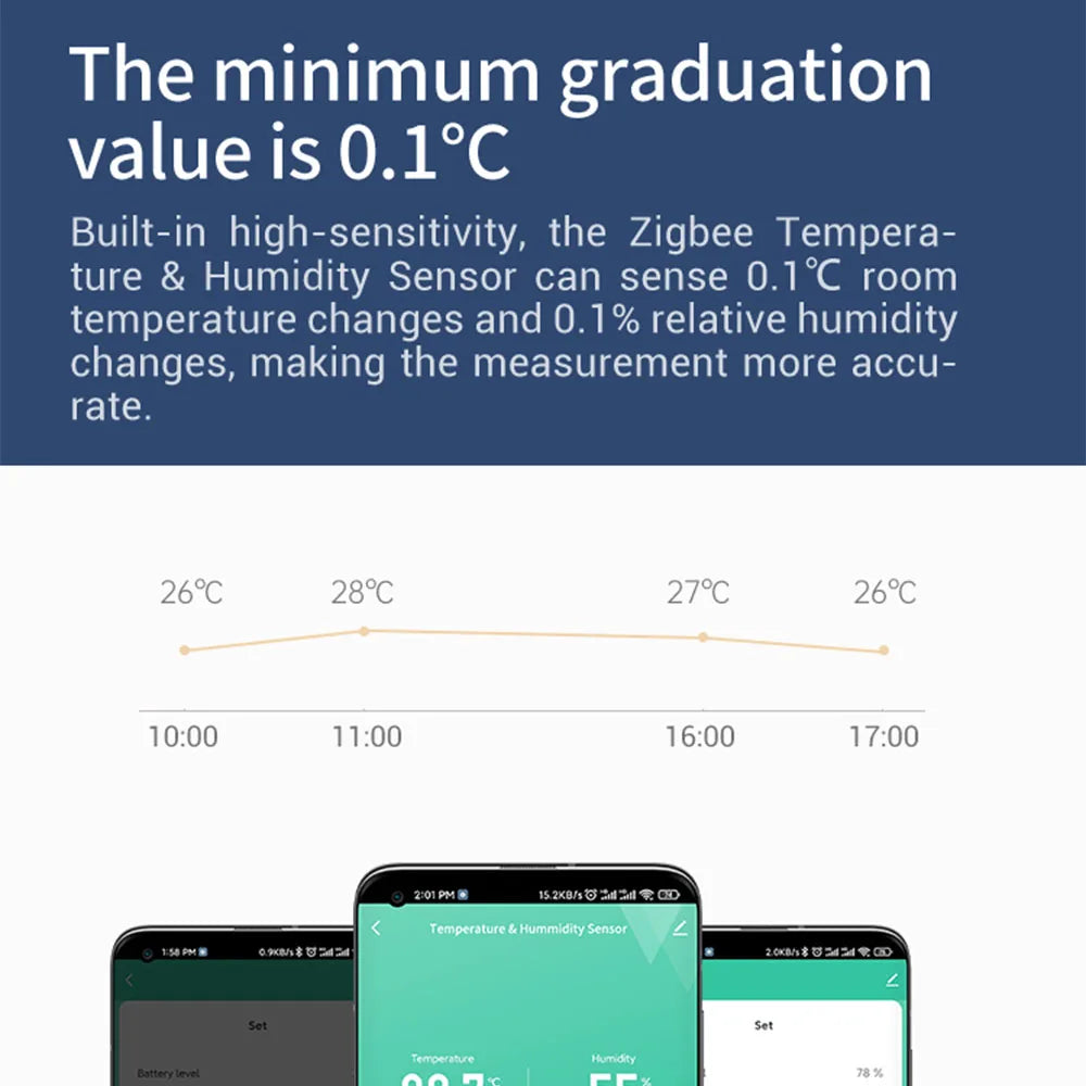 Tuya Zigbee 3.0 Temperature and Humidity Sensor Remote Monitor By Smart Life APP