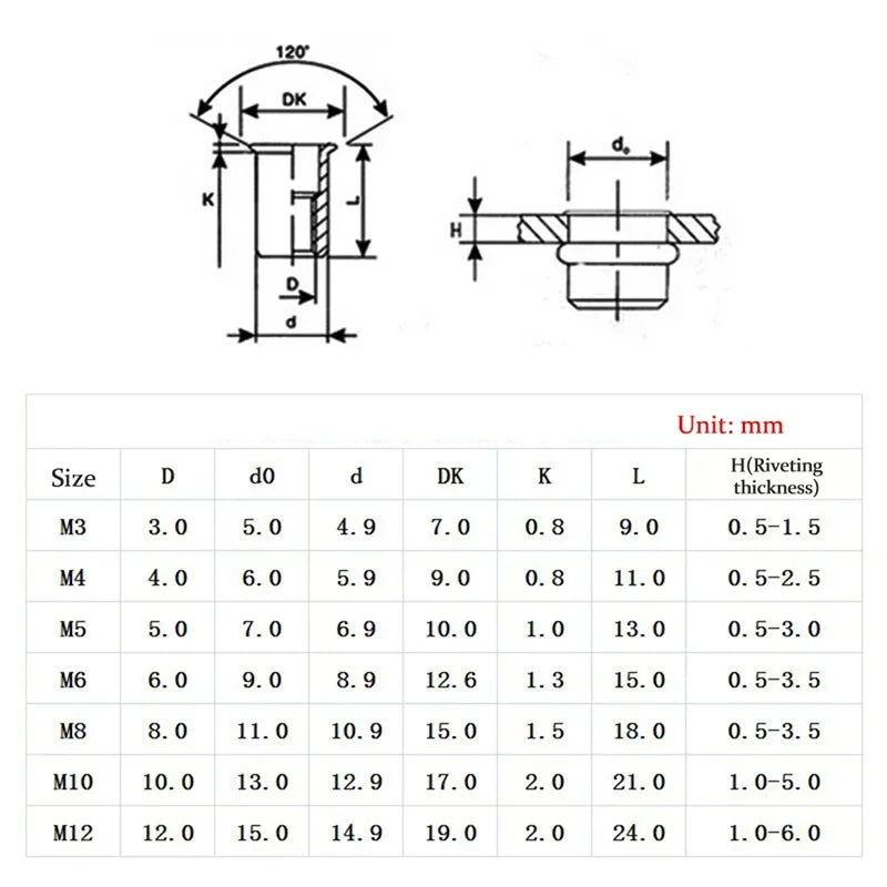 Rivet Nut Assortment Kit ¨C M3-M12 Flat Head Carbon Steel Rivnuts