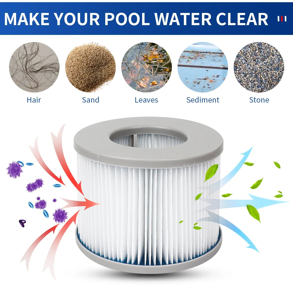 Kit de remplacement de pompe à cartouche de filtre à eau pour jacuzzi gonflable, 2 à 6 pièces, compatible avec la natation