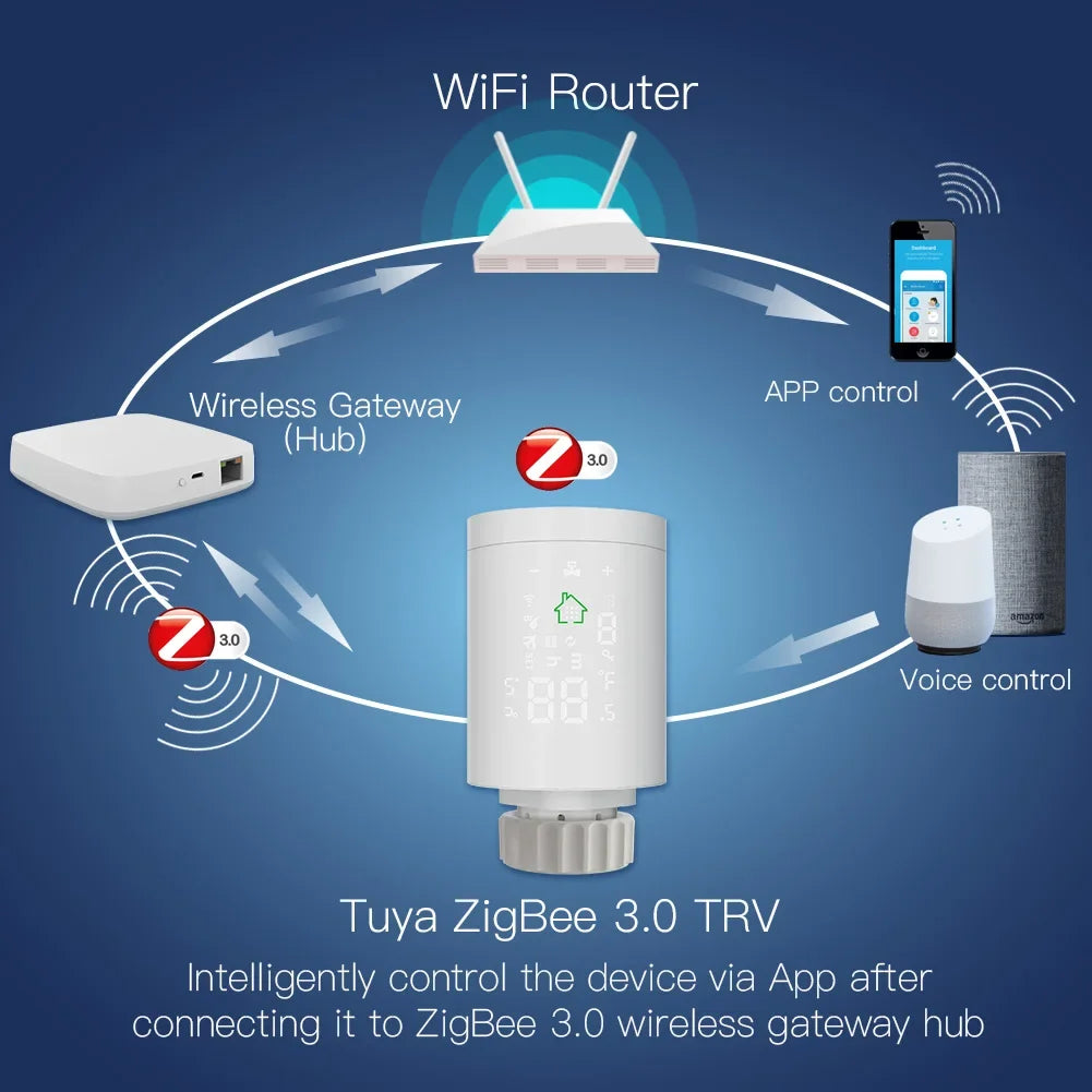 ZigBee Actuator