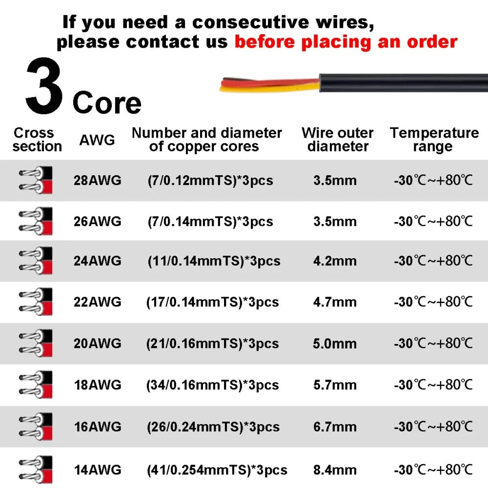 Cable de Altavoz Multicolor con Funda 2 3 4 5 6 7 8 9 10 Núcleo Cable de Audio Electrónico Para Tira LED Barra Altavoces Automotrices