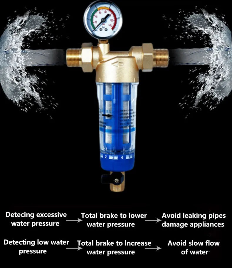 Filtre à eau à rinçage complet pour toute la maison - Élimine la rouille et les sédiments avec un maillage en acier inoxydable, rinçage arrière facile