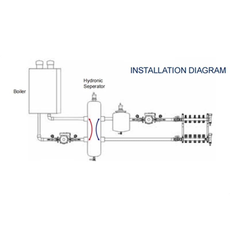 CB150 Séparateur hydraulique : compagnon de chaudière à gaz pour systèmes de chauffage et de climatisation efficaces