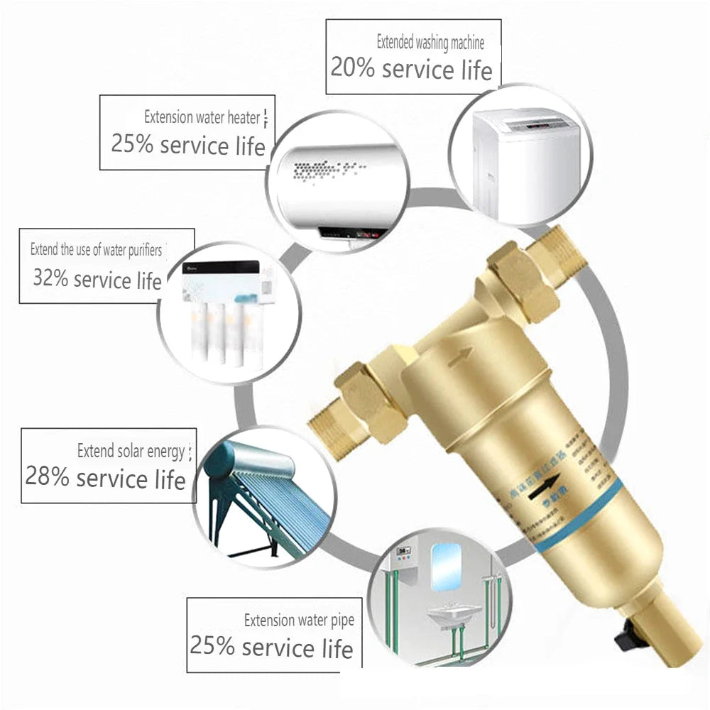 Brass Préfiltre pour Toute la Maison Robinet d'Eau Tuyau Chauffe-eau à Gaz Chauffage au Sol Chaudière Purificateur d'Eau Domestique