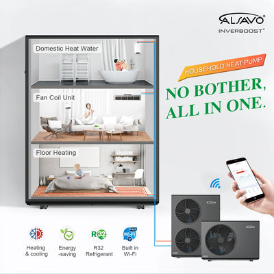 Environmental Impact of Heat Pump