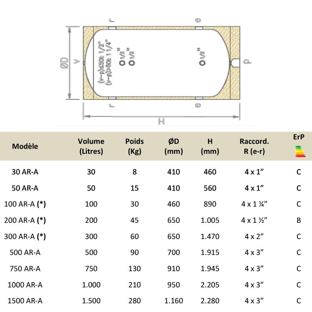 30-50 liter tank with 4 connections