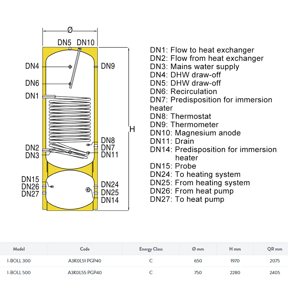 Buffer tank with 300-500 Liters heat exchanger