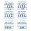 Ammeter KWh Watt