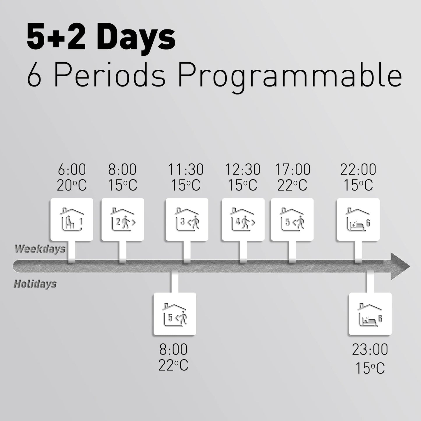 Temperature Controller