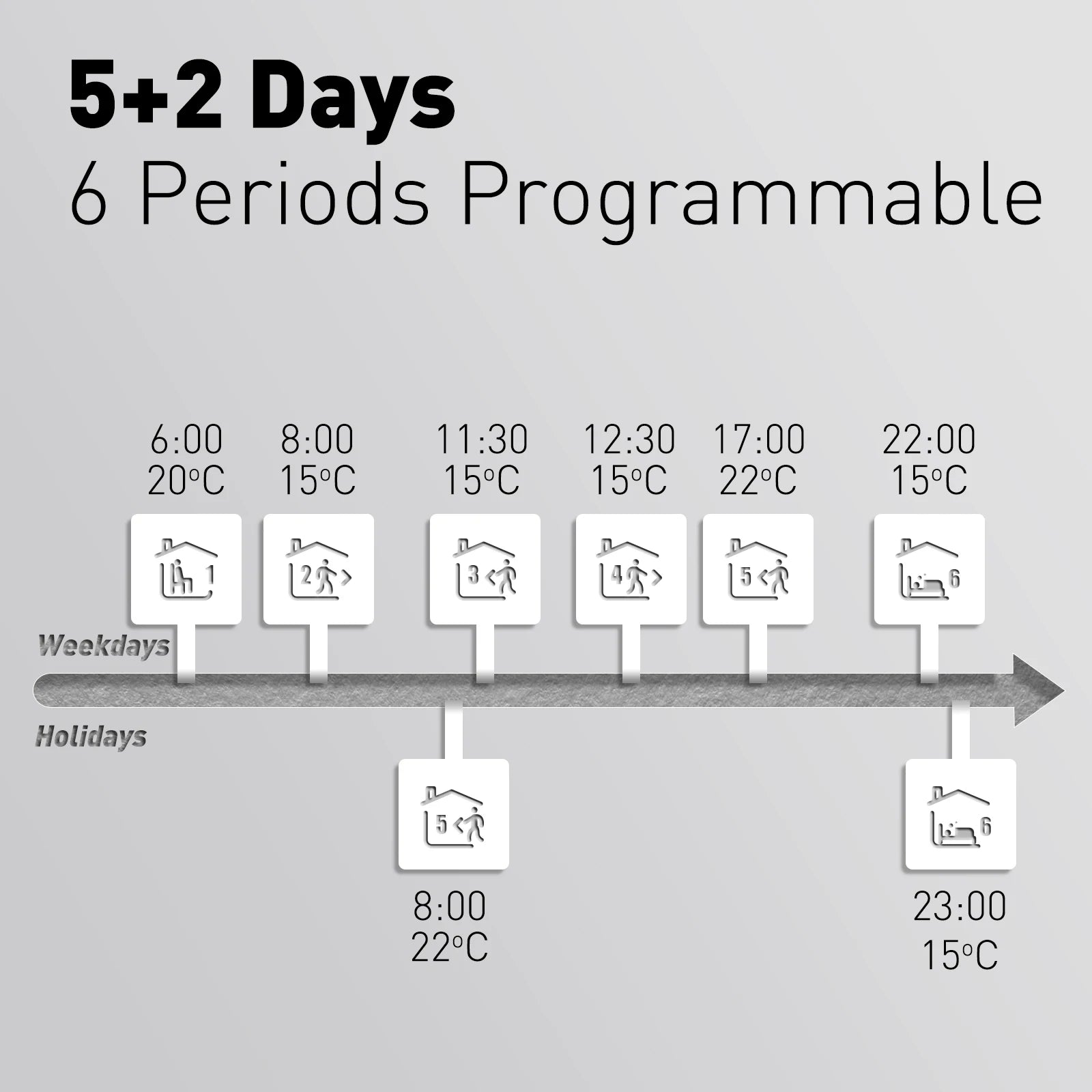 Temperature Controller