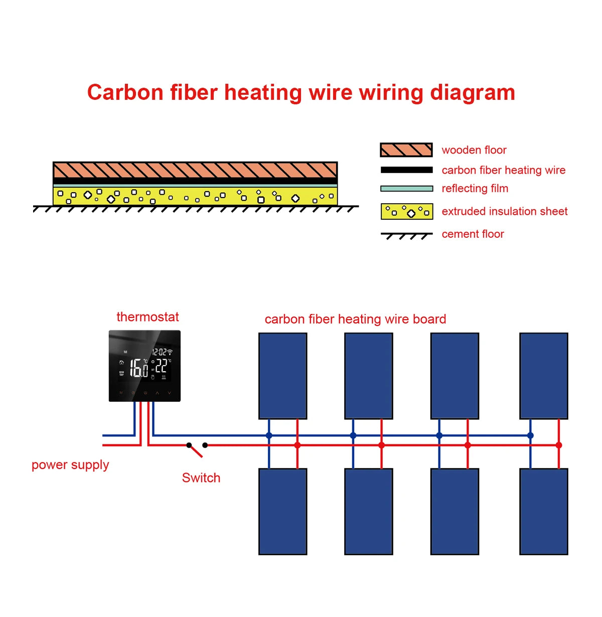5-100 Meters Infrared Warm Floor Cable 12K 33ohm/m Electric Carbon Heating Wire Coil 3.0mm Fiber Wire Floor Hotline Thickening