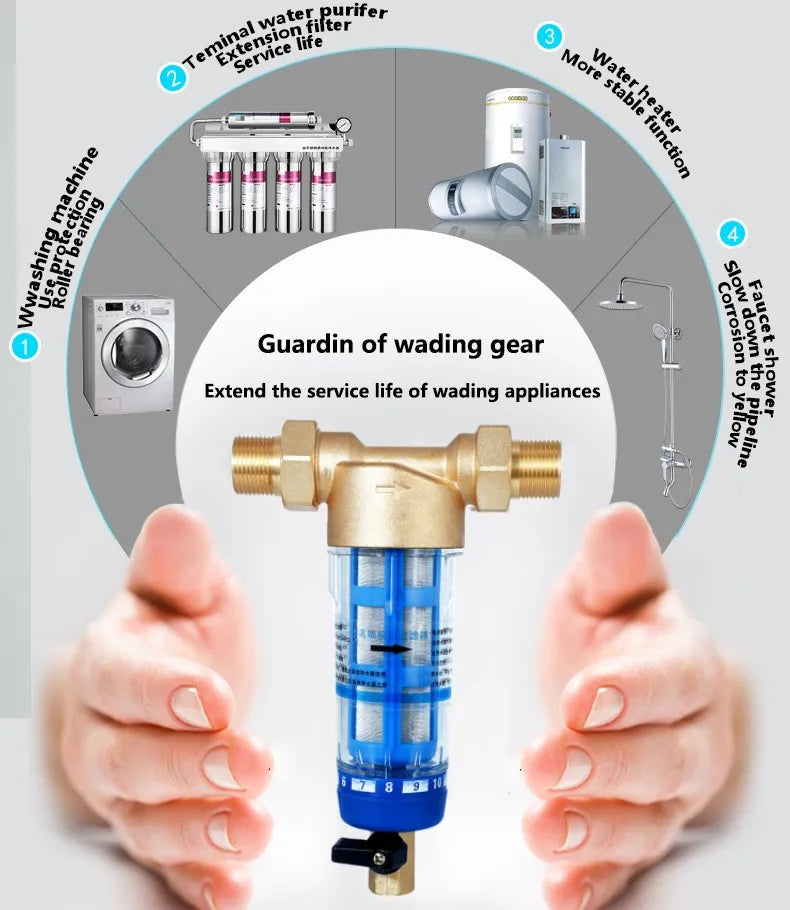Filtro a Maglia per l'Intera Casa - Rimuove Ruggine e Sedimenti con Rete in Acciaio Inox, Facile Controlavaggio