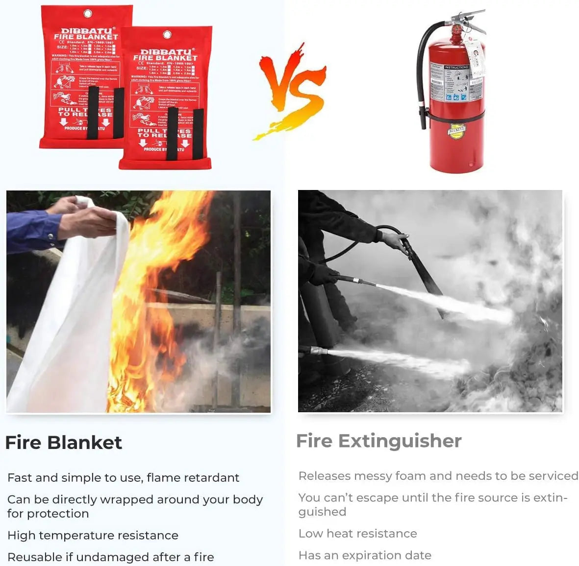 Emergency Fire Blanket - Fire Safety Cover for Home, Boat, and Camping