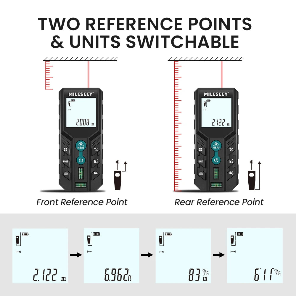 Digital Meter